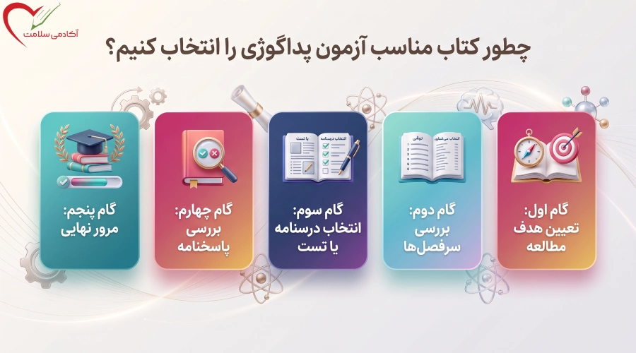 چطور کتاب مناسب آزمون پداگوژی را انتخاب کنیم؟