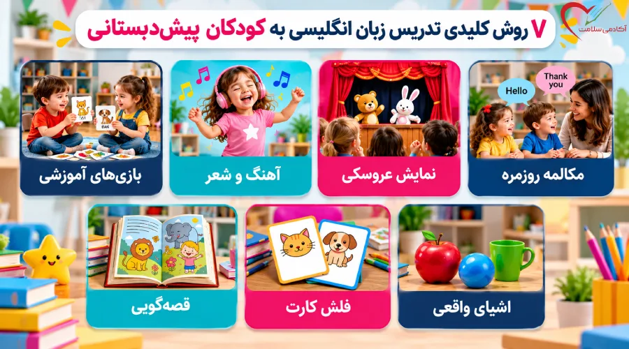 ۷ روش تدریس زبان انگلیسی به کودکان پیش دبستانی