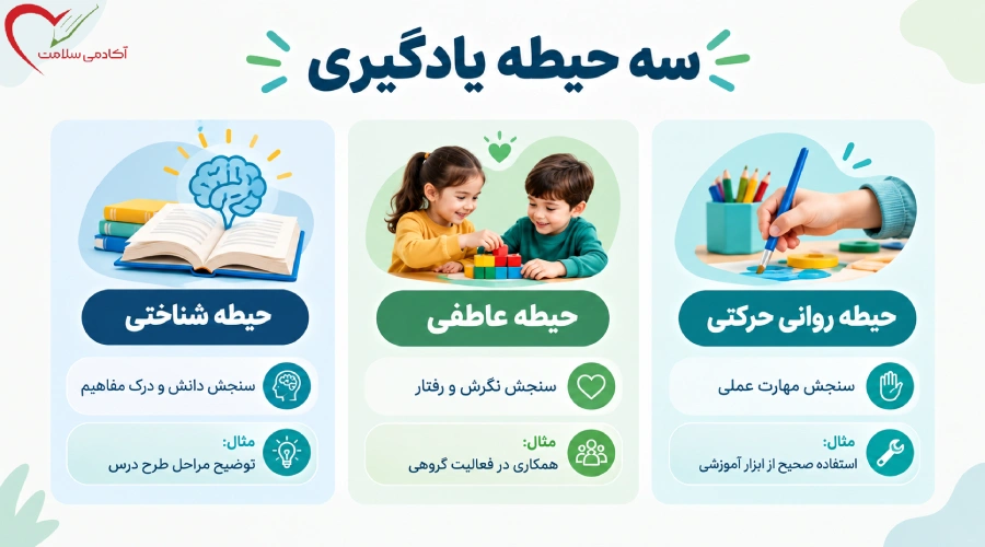 تفاوت سه حیطه یادگیری در یک نگاه