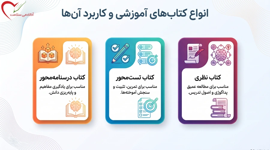 انواع کتابهای آموزشی و کاربردشان